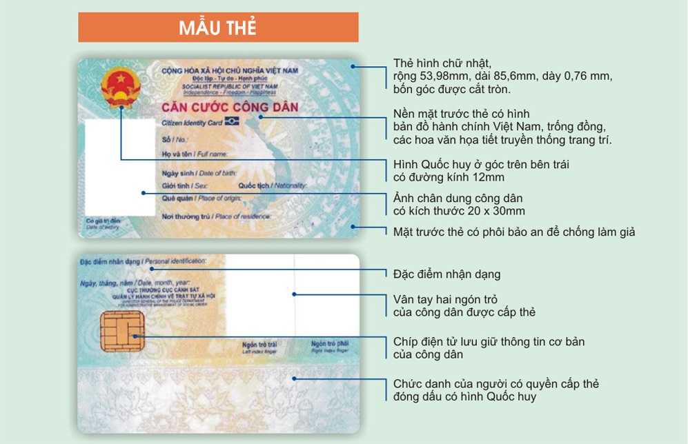 Những giấy tờ cần thiết khi đi làm CCCD gắn chip là gì?